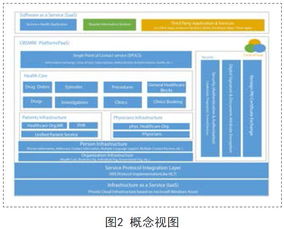 电子医疗数据云服务安全与信息系统集成服务