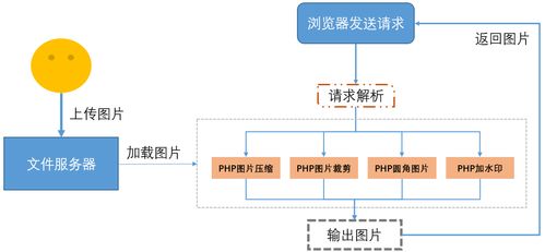 64图裁剪 PHP图像裁剪服务搭建与数据处理全解析