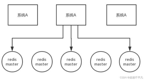 Redis分布式锁实战指南 微服务架构下的并发控制与数据一致性保障