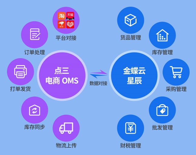 金蝶服务网 赋能企业数字化转型的信息系统集成专家