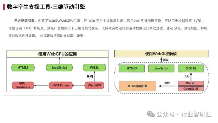 数字孪生智慧工厂解决方案 数据处理服务的关键角色与实施路径