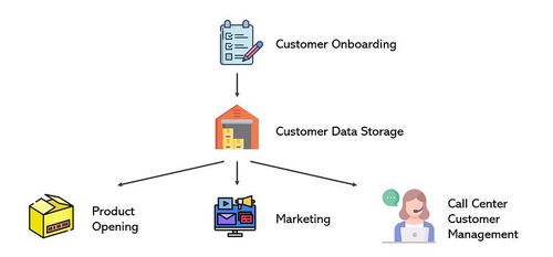 数据治理与数据处理服务 构建高效、可信的数据价值体系