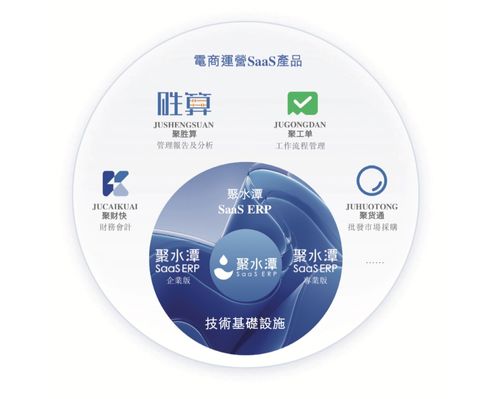 聚水潭更新招股书 国内电商SaaS ERP龙头深化信息系统集成服务