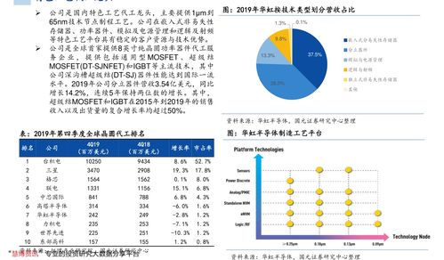 水处理行业领航者与信息系统集成新机遇