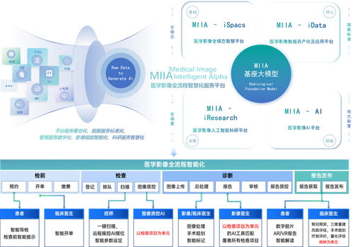 一脉阳光，影禾医脉 以数据、AI、场景三位一体战略，引领医疗AI生态与信息系统集成服务新未来